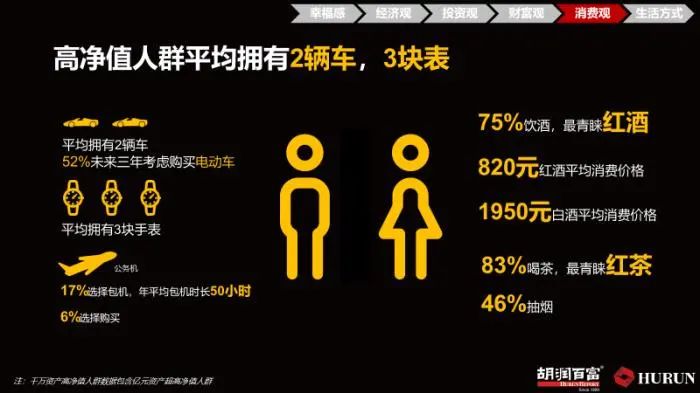 图片来源：胡润研究院。