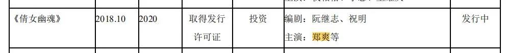 北京文化5亿贷款逾期：兴业银行踩雷 中小股东陆续撤退