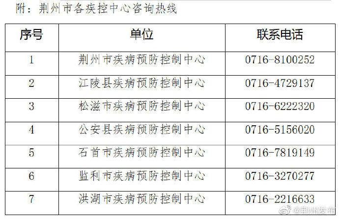 上海市长宁区新增1例新冠肺炎确诊病例荆州市疾病预防控制中心紧急
