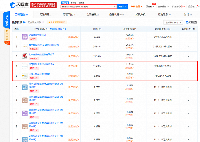 “年味”大数据：春节档来袭，各路资本如何各显神通？