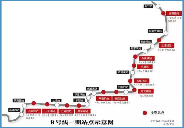 正文  多条轨道线在建,9号线一期工程今年通车   据了解,我市城市轨道