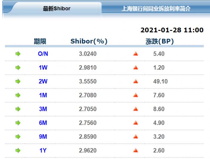 央妈4天抽水5685亿元  A股深度调整