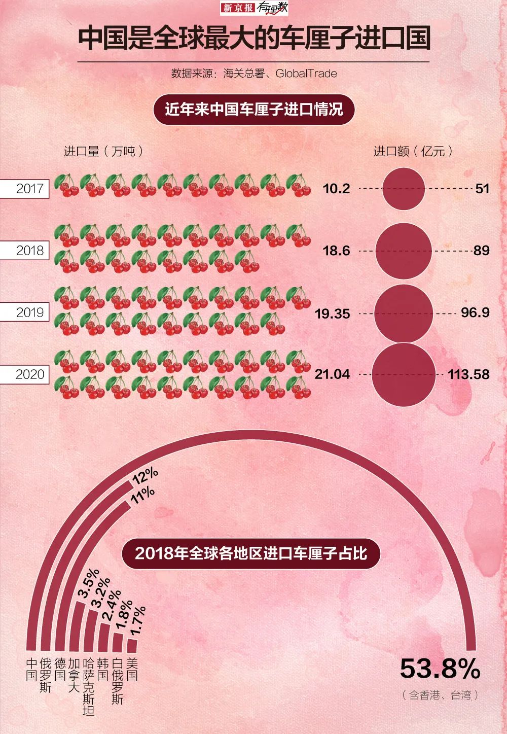 车厘子再上热搜 你买的多少钱一斤？