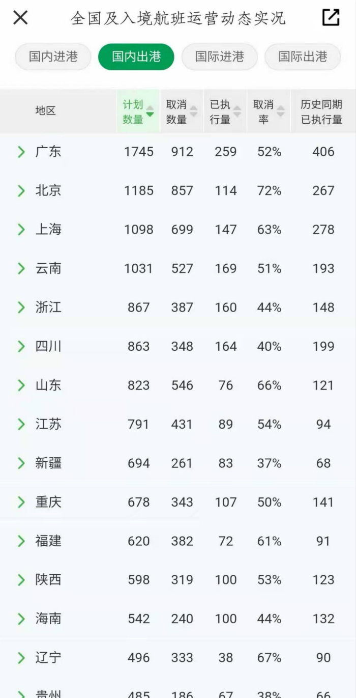 春运首日惨淡开场：航班取消、列车停运、票价低至一折