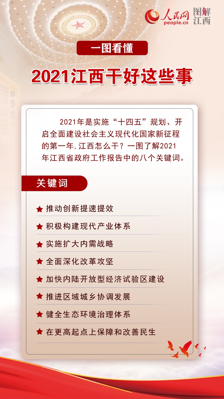 【一图看懂】2021,江西干好这些事|人民网|责编|频道_新浪新闻