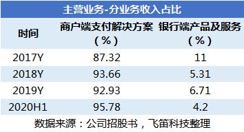 新股排查丨创识科技业绩高增长，业务依赖农业银行