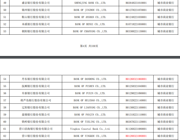 评论：组建省级城商行会成为新一轮中小银行改革的新模式吗