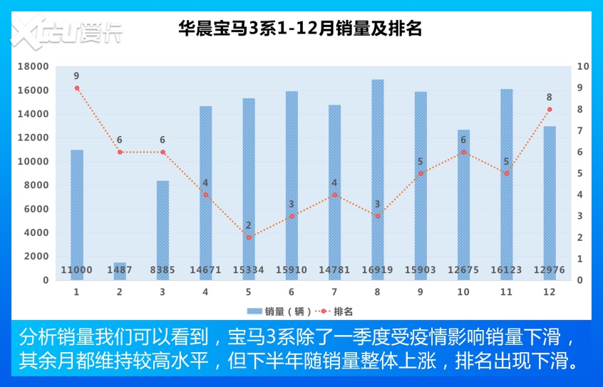 迈腾失冠/Model 3上榜 中型车销量TOP10