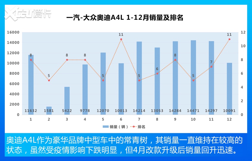 迈腾失冠/Model 3上榜 中型车销量TOP10