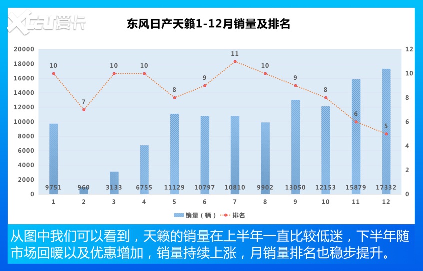 迈腾失冠/Model 3上榜 中型车销量TOP10