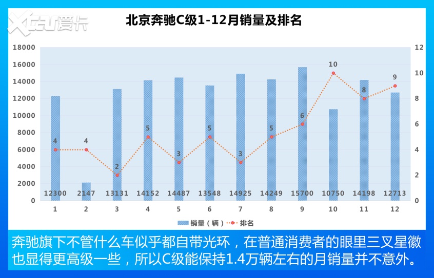 迈腾失冠/Model 3上榜 中型车销量TOP10