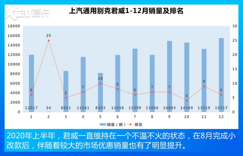 迈腾失冠/Model 3上榜 中型车销量TOP10