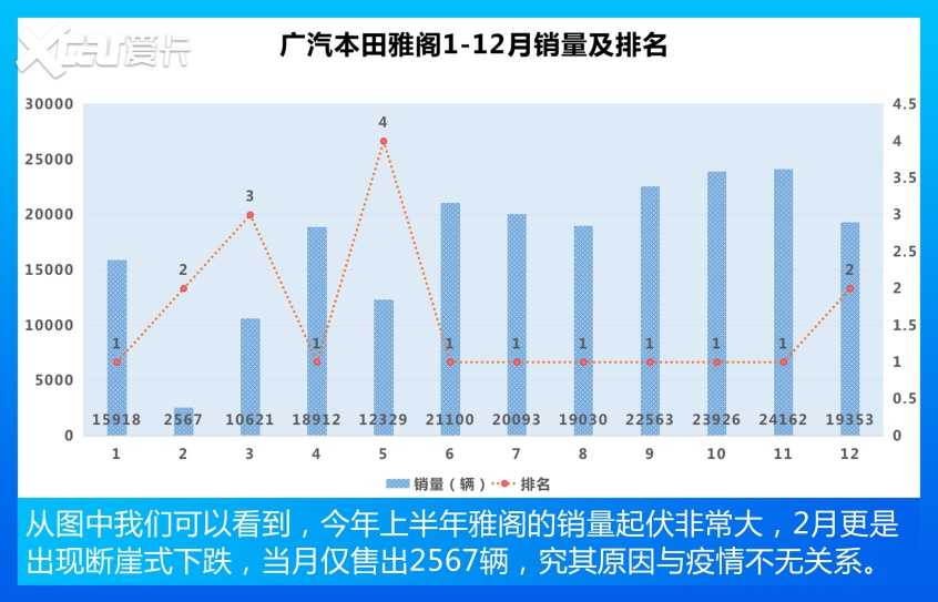 迈腾失冠/Model 3上榜 中型车销量TOP10