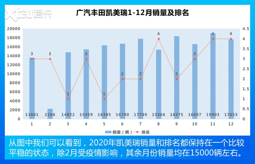 迈腾失冠/Model 3上榜 中型车销量TOP10