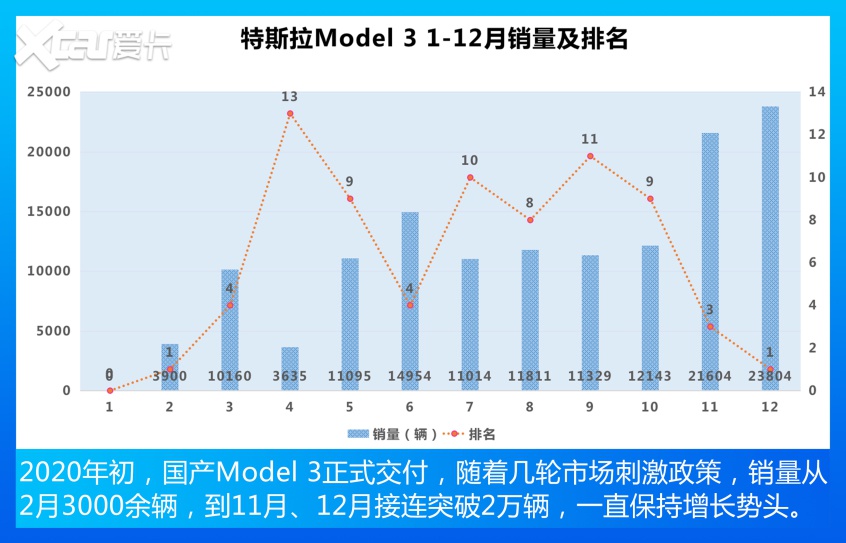 迈腾失冠/Model 3上榜 中型车销量TOP10