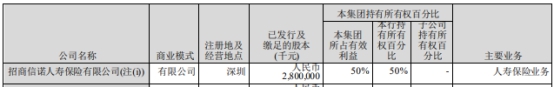 招商信诺人寿南通中支违法遭罚 内部管理不到位