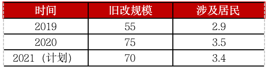 数据来源：CRIC