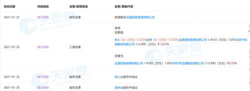 快讯｜奈雪的茶创始人夫妇退出品道餐饮直接股东名单，后者现由品道香港控股公司持有休闲区蓝鸢梦想 - Www.slyday.coM