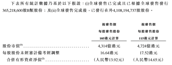 图片来源：快手港股招股书