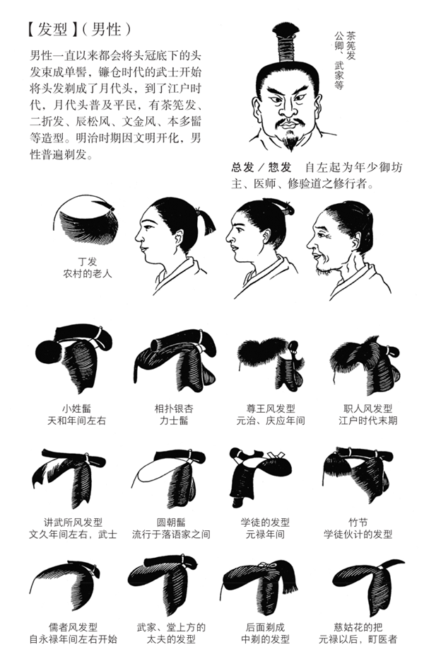 日本古代男女发型大赏