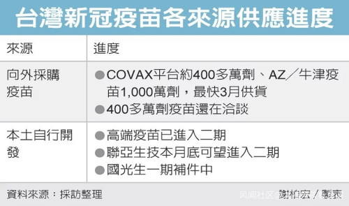 |拿“芯片换疫苗”？台当局真这么干了