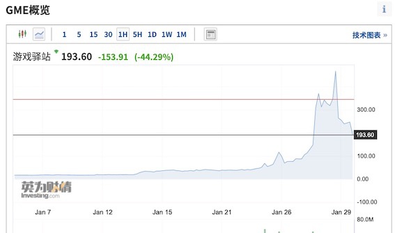 美国“韭菜”逼空对冲基金背后：一场偷换概念的“民粹起义”
