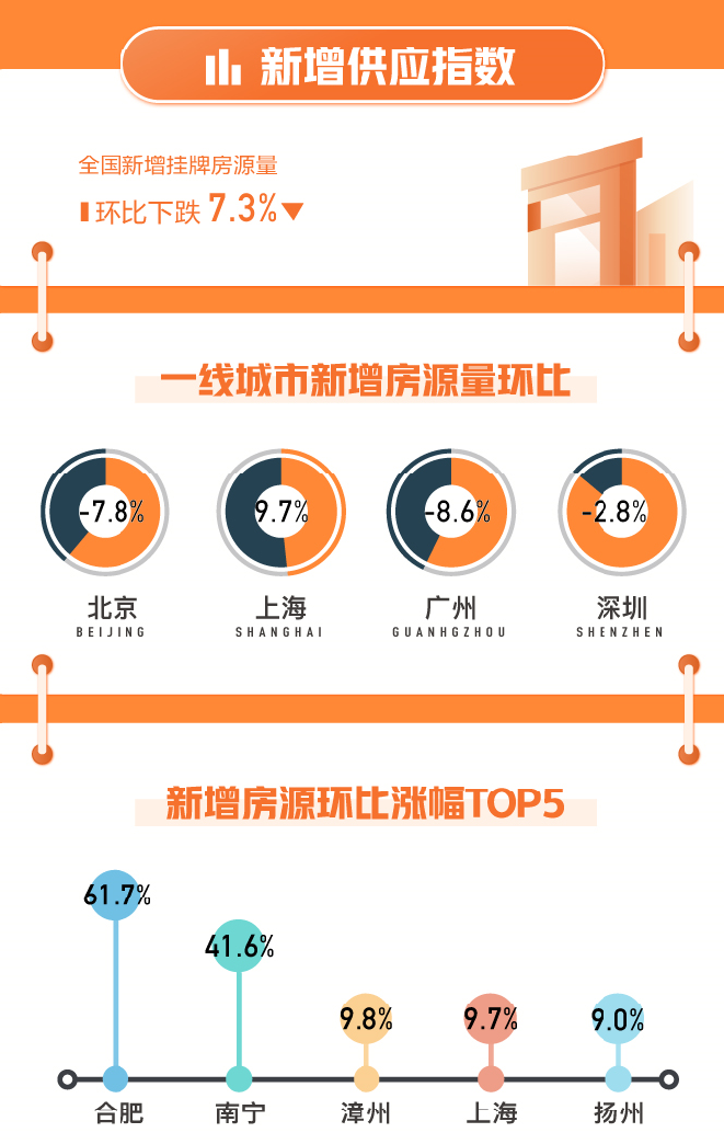 图片来源 58同城、安居客