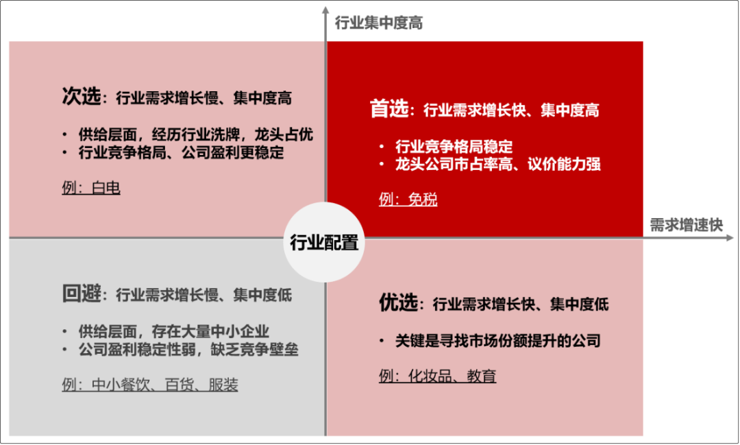 7成龙头3成灵活，跟着这只基，赚有把握的钱！