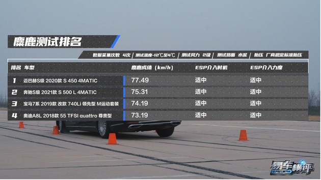 全新奔驰S级、7系和A8L谁才是真正的王者？