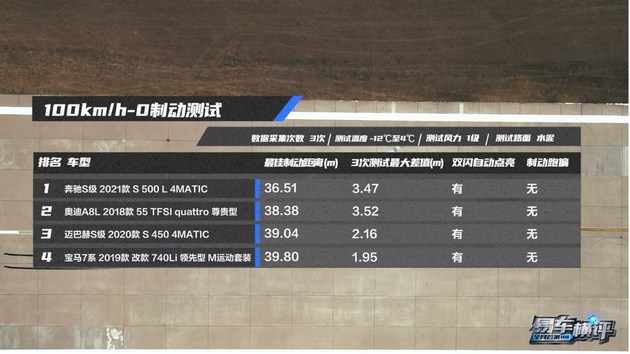 全新奔驰S级、7系和A8L谁才是真正的王者？