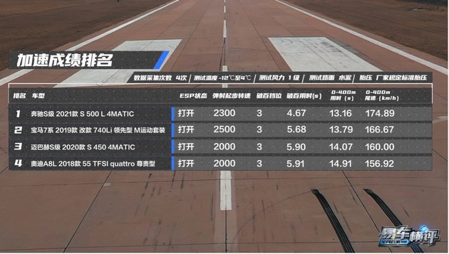 全新奔驰S级、7系和A8L谁才是真正的王者？