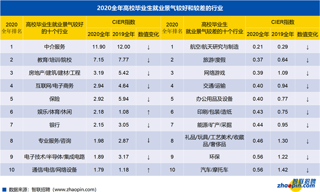 疫情下的高校毕业生：哪些专业offer多到“可以挑一挑”