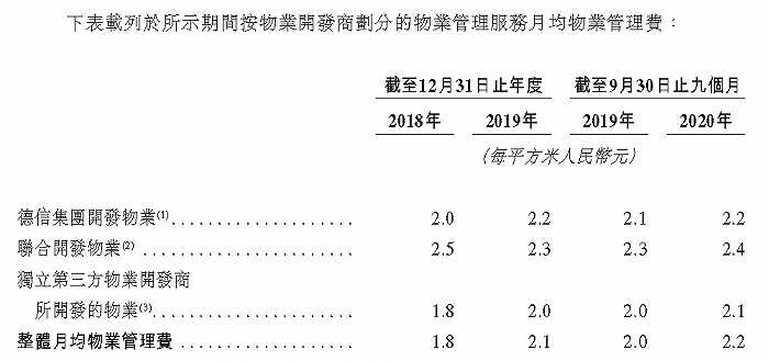 来源：招股说明书