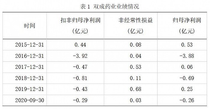 图片来源：海南双成药业有限公司官网