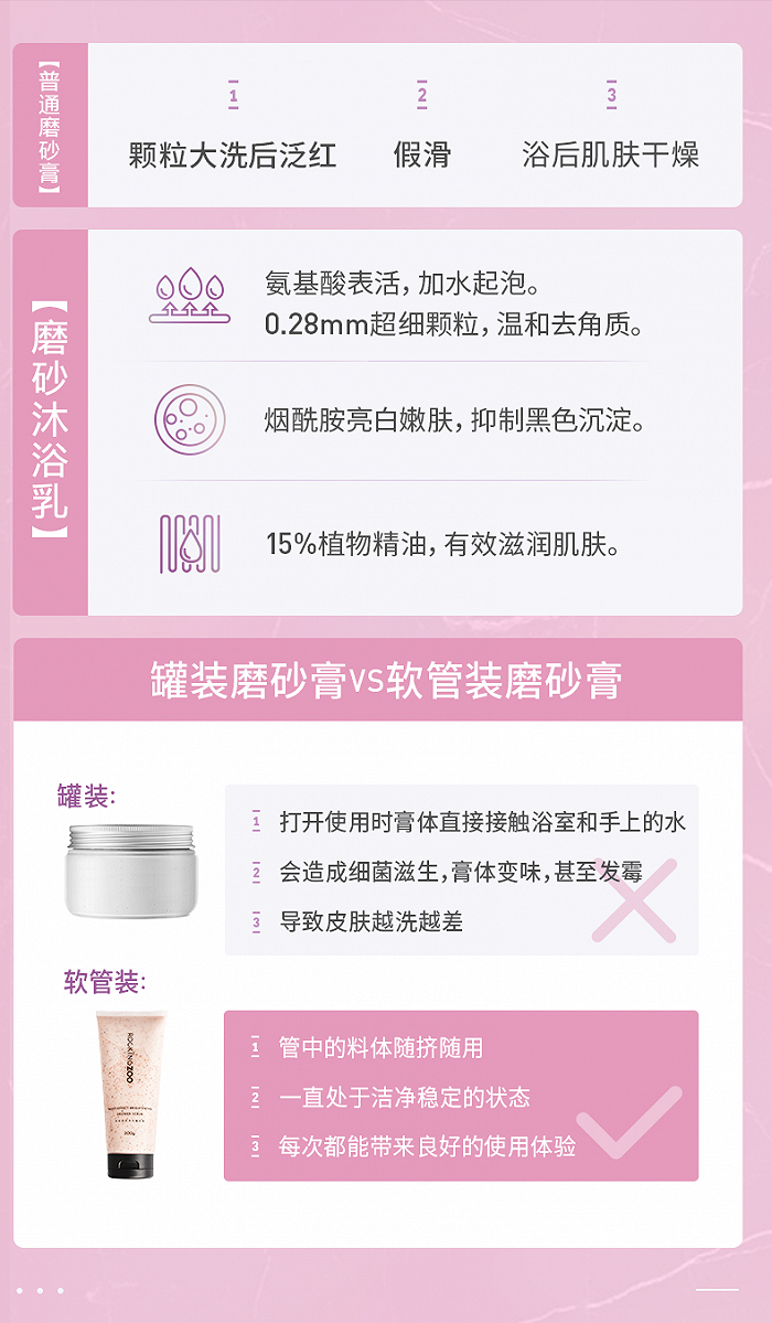 磨砂膏排行榜_漱口水、磨砂膏等细分品类品牌、产品及功效成分盘点