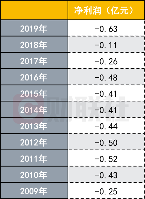 成立12年，君龙人寿首度盈利