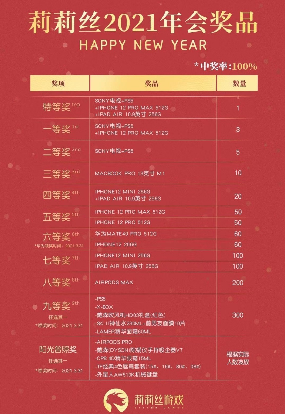 游戏开发商莉莉丝年会奖品曝光