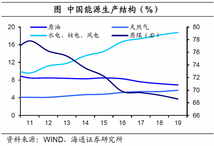 “华龙一号”首个机组宣布可商用投运，“碳中和”目标下核电将迎战略发展期