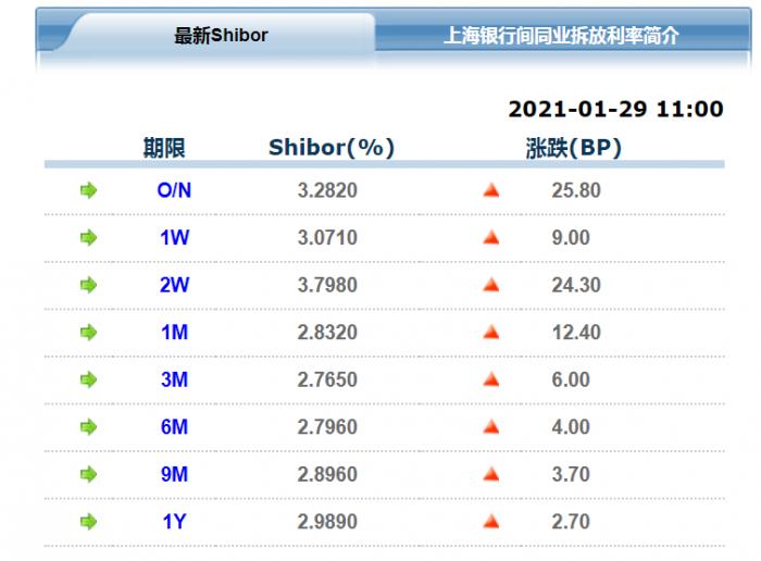 喜大普奔央妈终于放水了 A股和港股均出现反弹