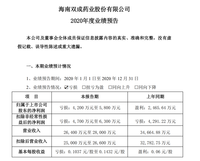 海南双成药业：能走出困境吗?