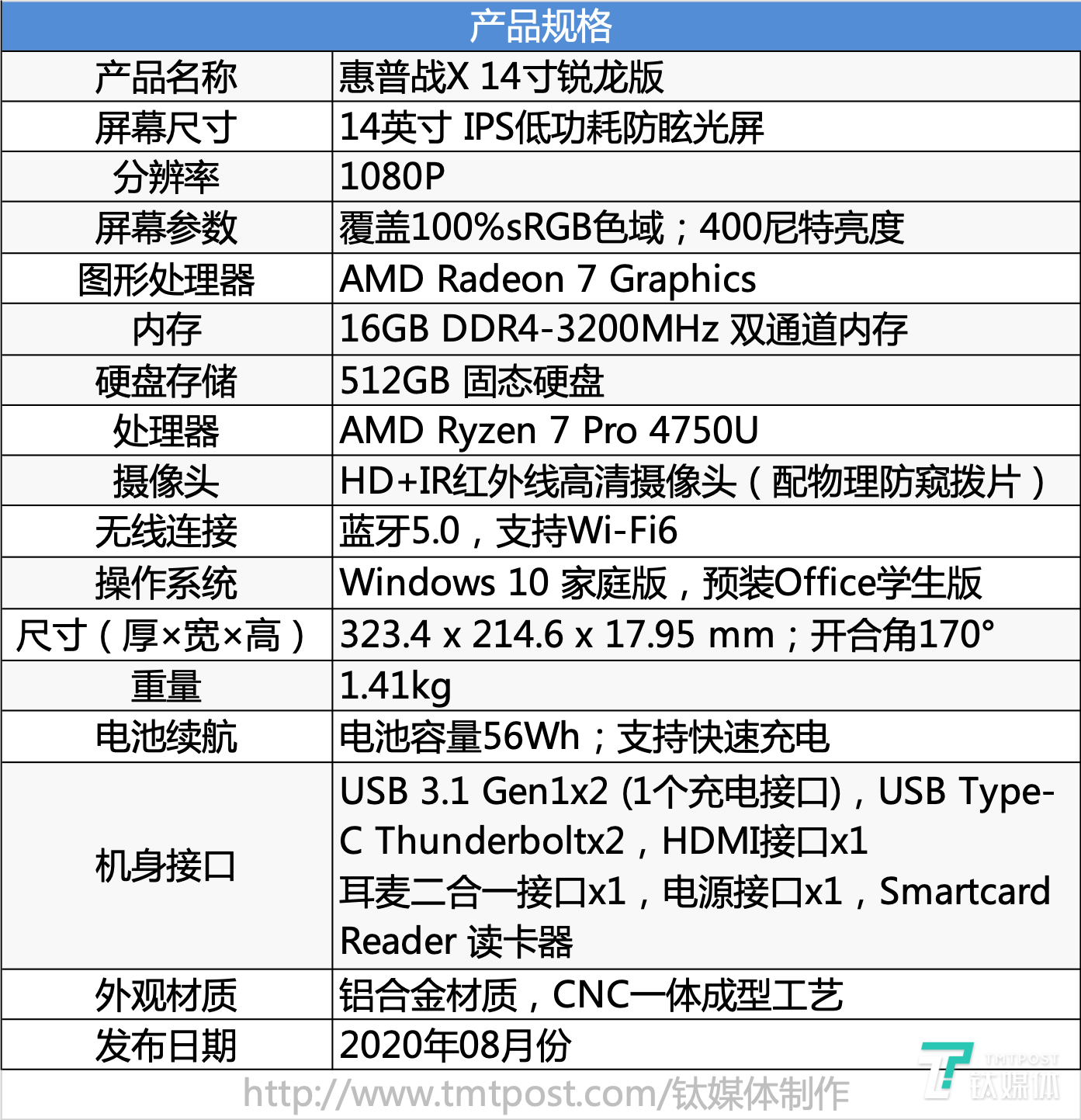 惠普战x锐龙版体验 超长续航 商务人士的新 利器 财经头条 惠普战x锐龙版体验 超长续航 商务人士的新 利器 财经头条
