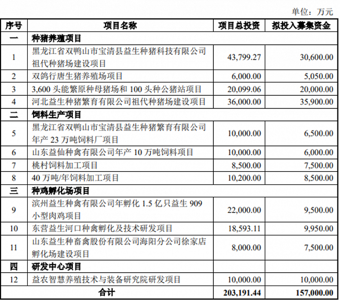 中国平安等联合体成为方正集团重整投资者， 美年健康、赣锋锂业大幅上修业绩预告