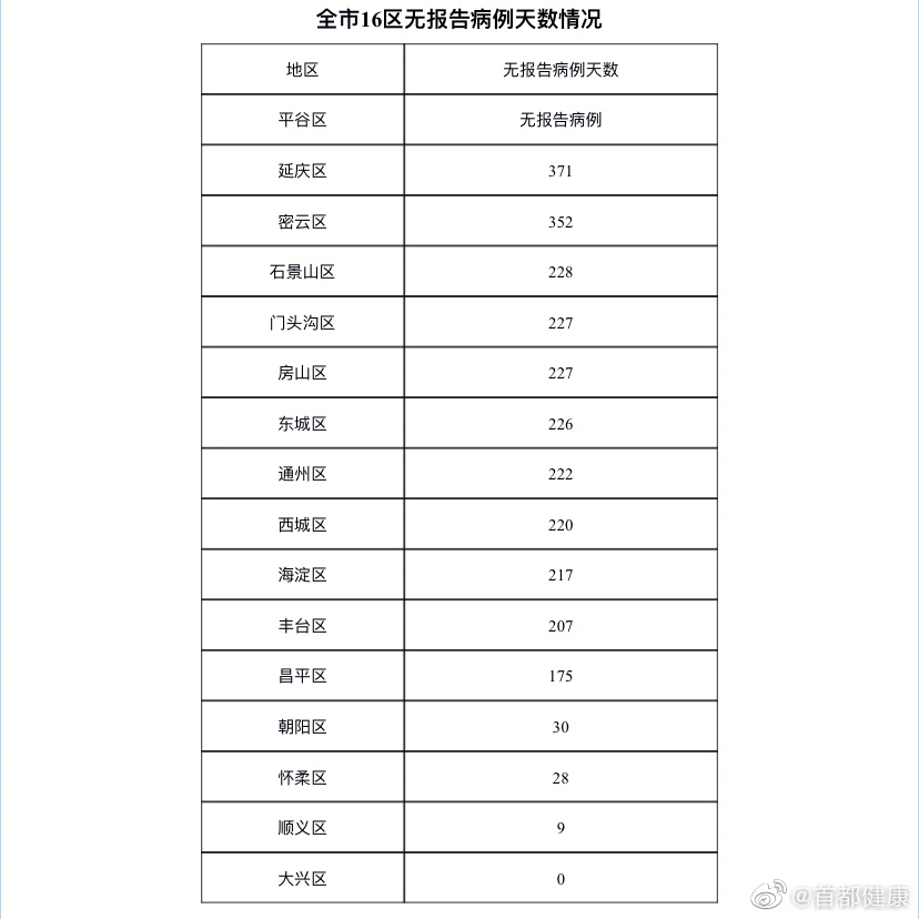 北京28日新增1例本地确诊病例和1例疑似病例