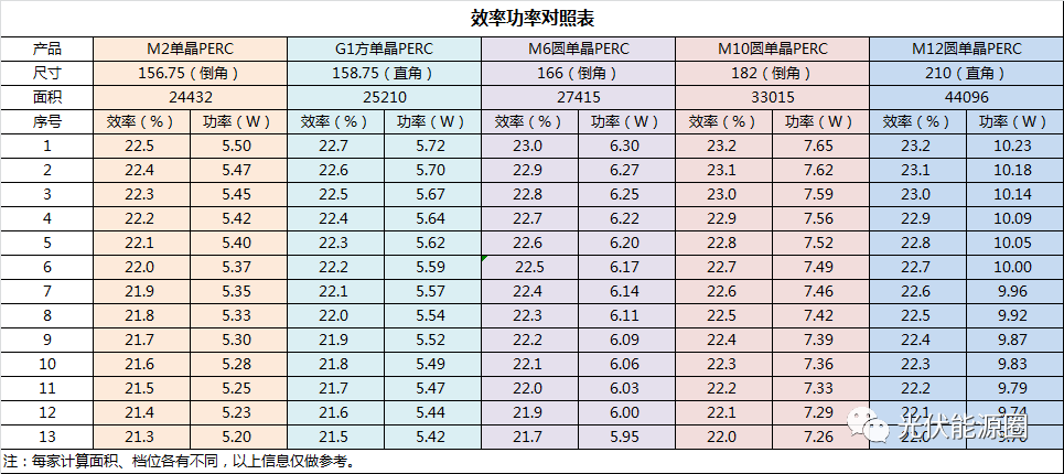 250m3/h,10m扬程潜污泵价格