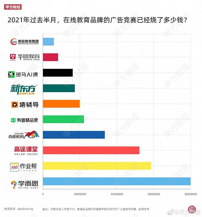 图源：甲方财经