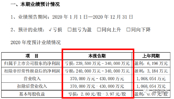 女神宋佳代言的金一文化业绩爆雷，已亏掉市值？