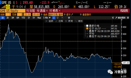 今天是华尔街丑陋的一天|空仓|股票|华尔街_新浪新闻