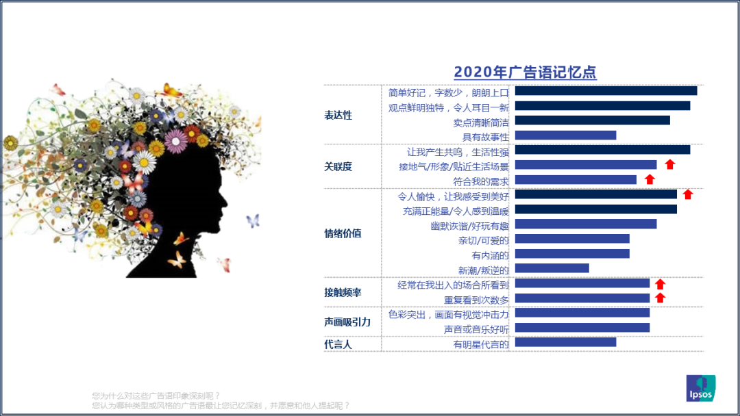装修seo标题范例