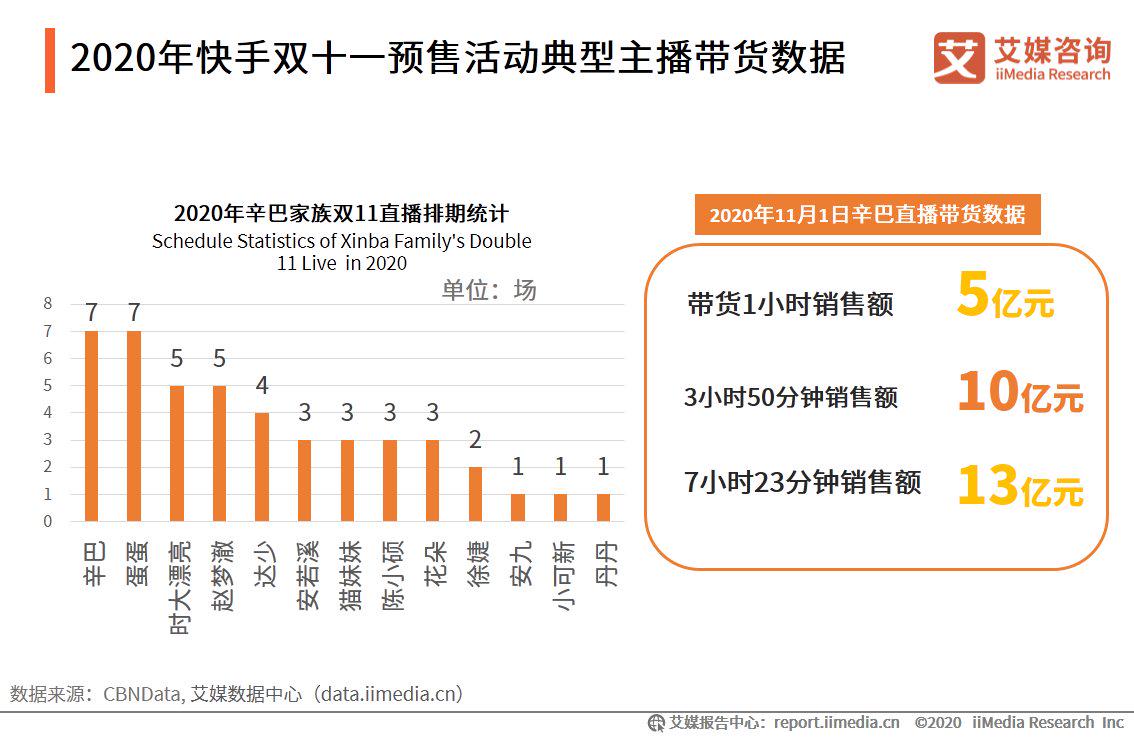 ​被快手封杀、粉丝遭诈骗，辛巴会凉吗？