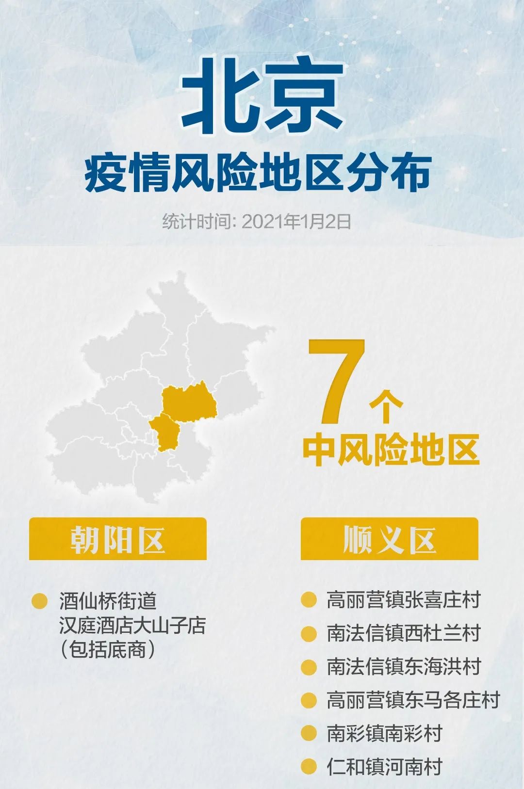 北京通报新增一例确诊病例详情；2020年12月13日至12月27日曾到访过这个购物中心的人员，要及时向社区报告！休闲区蓝鸢梦想 - Www.slyday.coM